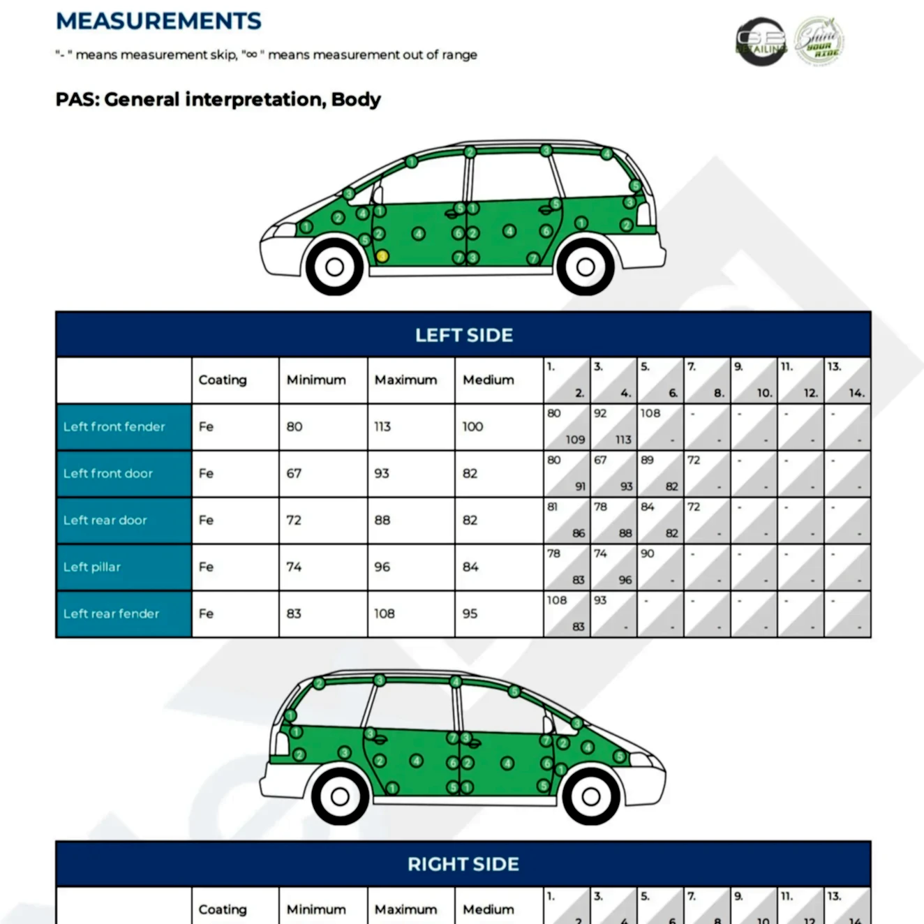 Safe Wash & Paint Report